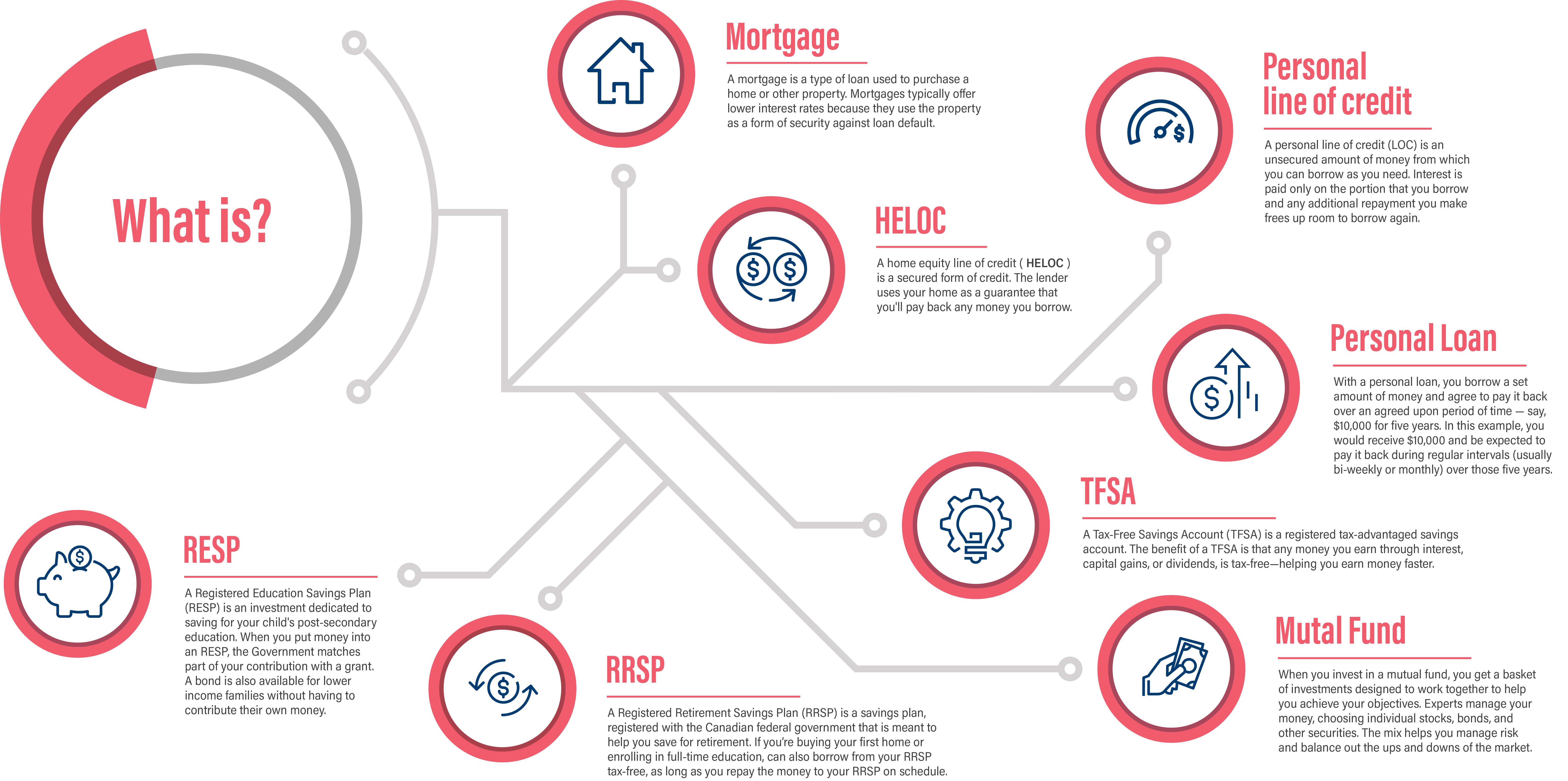 Financial Literacy Level 3